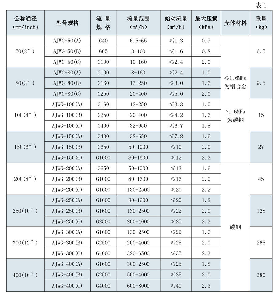 180508安鈞流量計(jì)選型樣本三-第五版-9_03.jpg