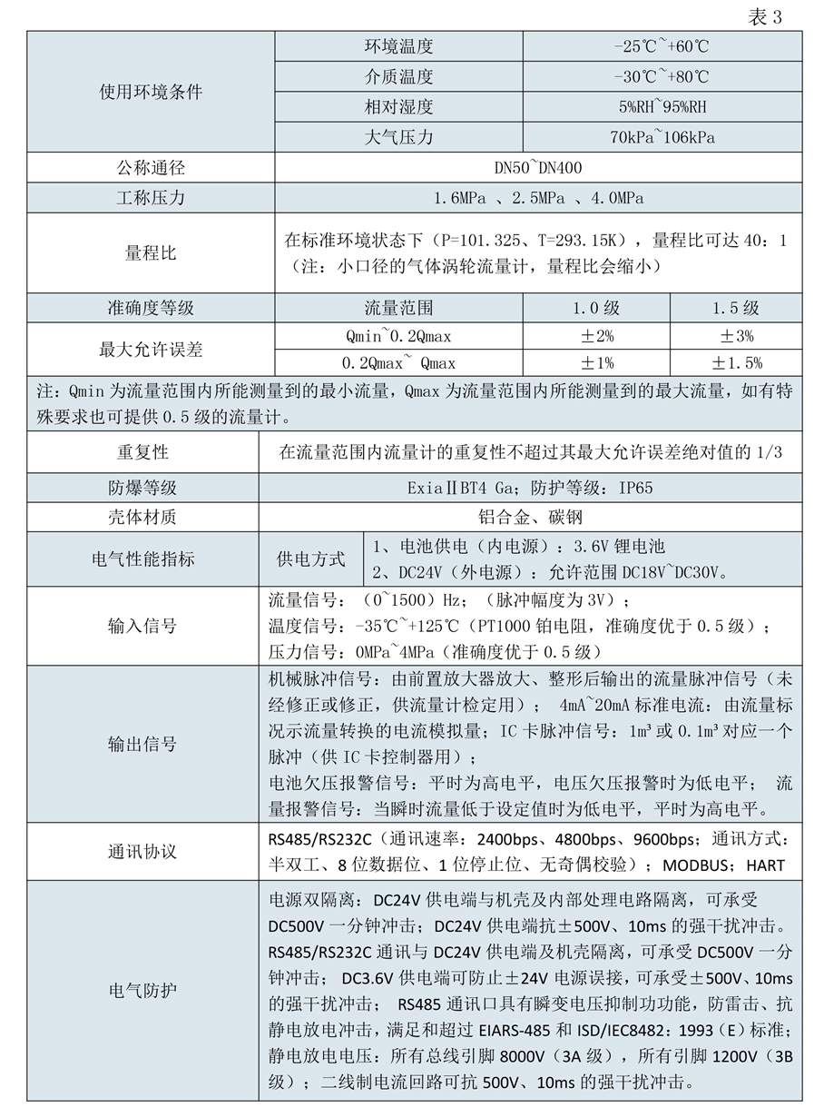 180508安鈞流量計(jì)選型樣本三-第五版-11_05.jpg