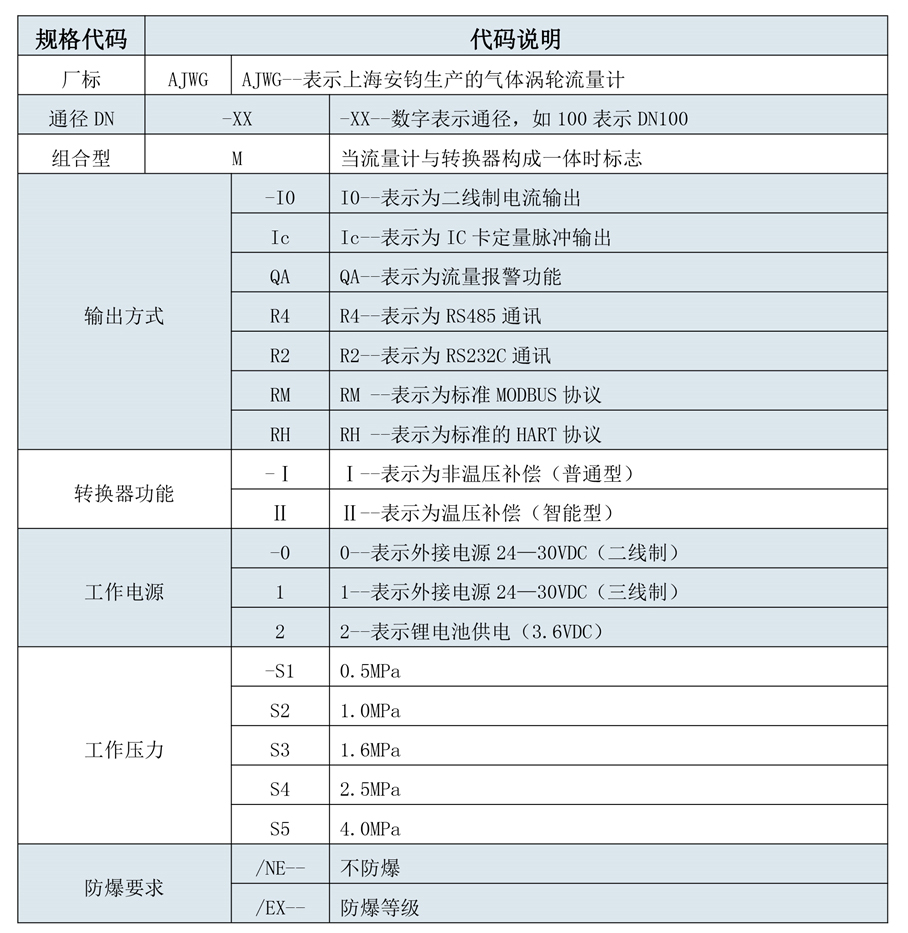 180508安鈞流量計(jì)選型樣本三-第五版-12_03.jpg