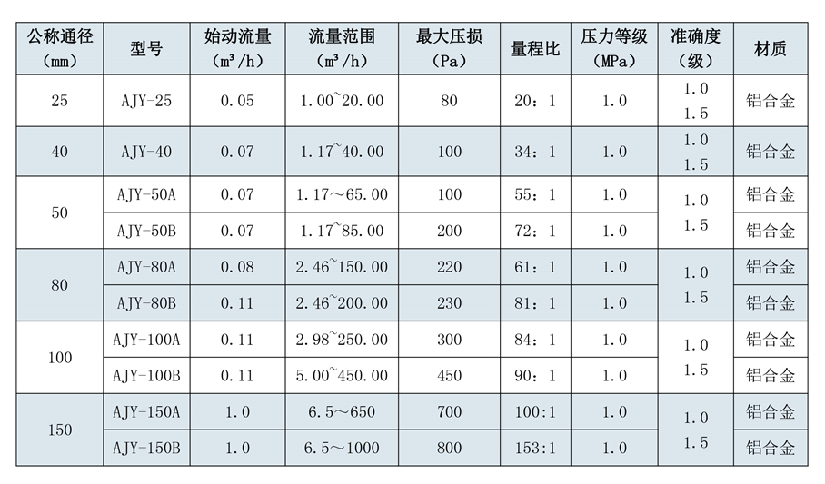 180508安鈞流量計(jì)選型樣本三-第五版-15_02.jpg