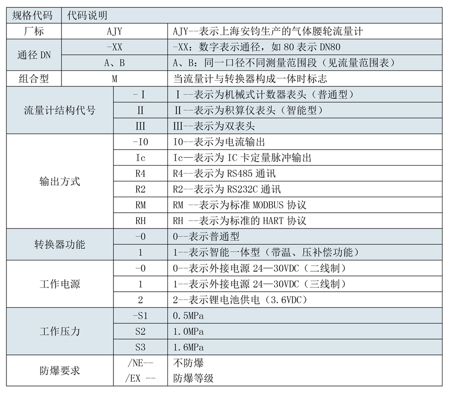 180508安鈞流量計(jì)選型樣本三-第五版-18_10.jpg