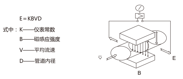 電磁流量計(jì)-4_09 - 副本.jpg