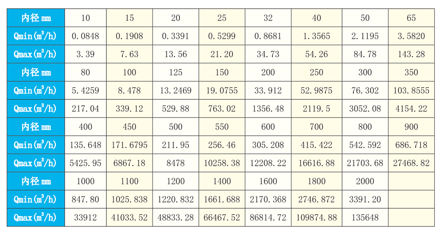 電磁流量計(jì)-4_13.jpg
