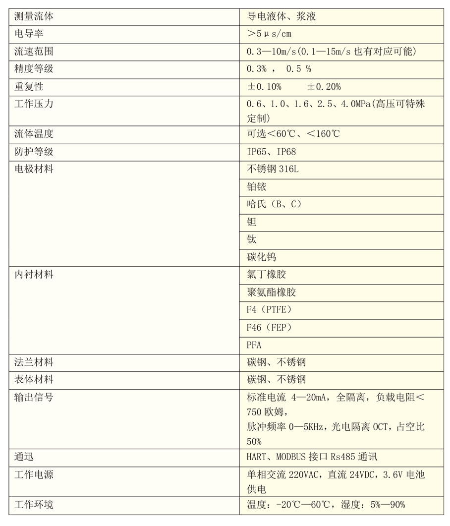 電磁流量計(jì)-8_08.jpg